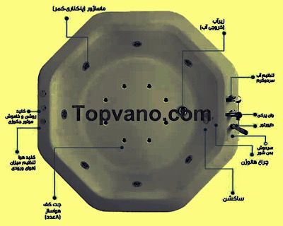 مراحل ساخت جکوزی اکریلیک